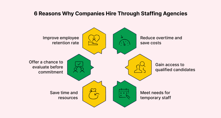6 Reasons Why Companies Hire Through Staffing Agencies